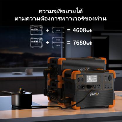【เก็บเงินปลายทาง】Pecron รุ่นE1500LFP เครื่องสำรองไฟพกพา Power Station 2200W1536WHSolar Powerbox แบตเตอรี่สำรองพกพา แหล่งจ่ายไฟฉุกเฉิน สำหรับแคมป์ปิ้ง ฉุกเฉินบ้าน