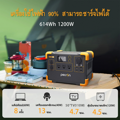 【เก็บปลายทาง】Pecron E600LFP เครื่องสำรองไฟพกพ   แคมป์ปิ้ง า1200W 614WH 192000mAh กล่องสำรองไฟฉุกเฉิน Power Box Power Station