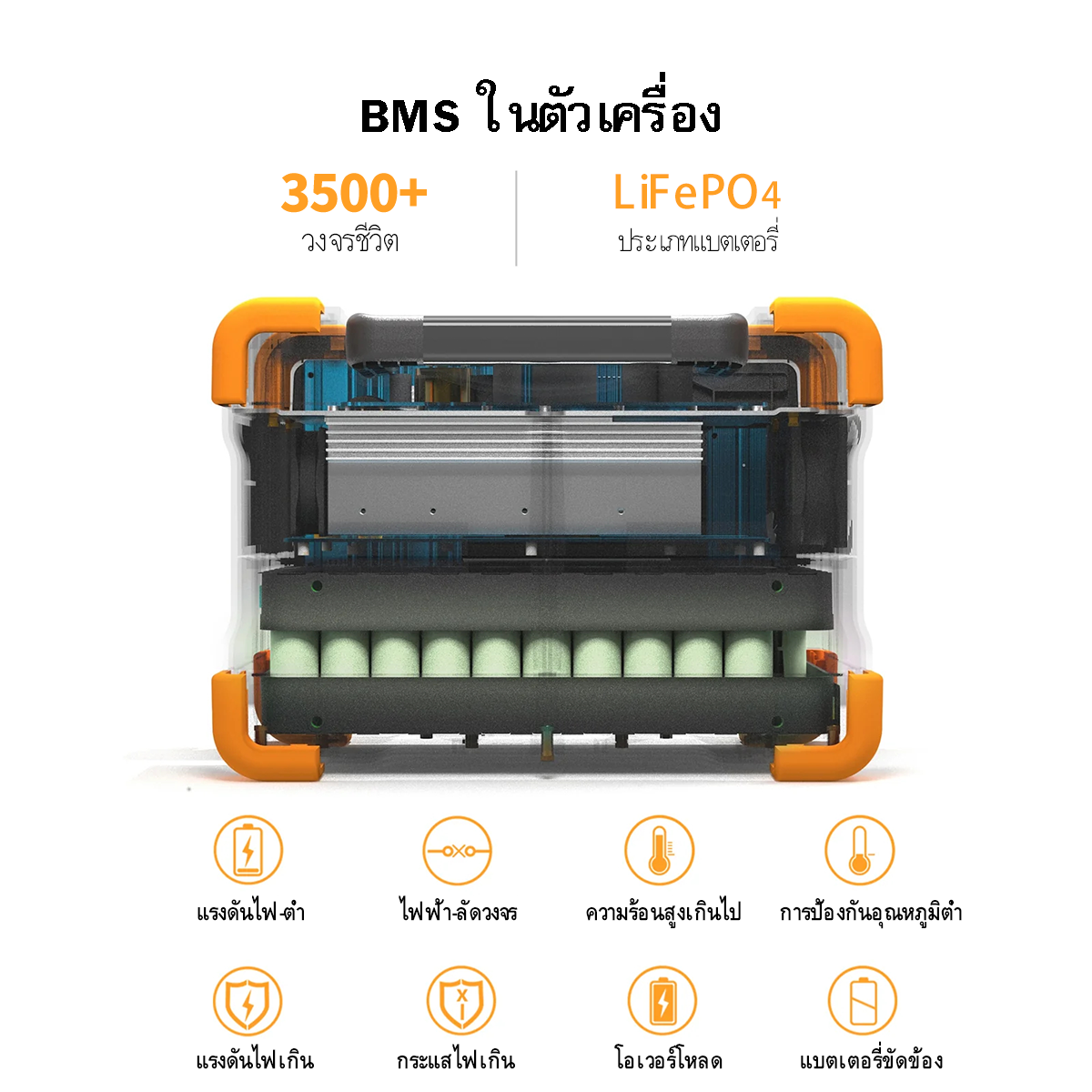 【เก็บปลายทาง】Pecron E600LFP เครื่องสำรองไฟพกพ   แคมป์ปิ้ง า1200W 614WH 192000mAh กล่องสำรองไฟฉุกเฉิน Power Box Power Station