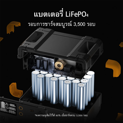 【เก็บปลายทาง】Pecron E2400LFP Portable Power Station 2400W 2048Wh LiFePo4 แบตสำรองพกพา แบตสำรองไฟ Solar Powerbox 220V รับประกัน2ปี