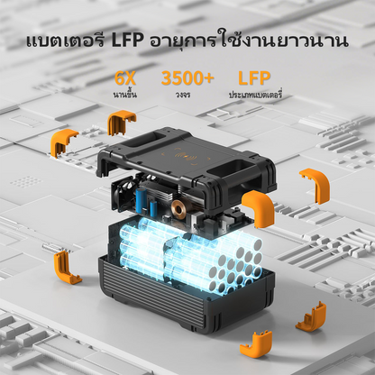 【เก็บเงินปลายทาง】Pecron รุ่นE1500LFP เครื่องสำรองไฟพกพา Power Station 2200W1536WHSolar Powerbox แบตเตอรี่สำรองพกพา แหล่งจ่ายไฟฉุกเฉิน สำหรับแคมป์ปิ้ง ฉุกเฉินบ้าน