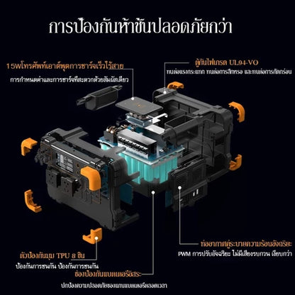 【เก็บปลายทาง】Pecron E600LFP เครื่องสำรองไฟพกพ   แคมป์ปิ้ง า1200W 614WH 192000mAh กล่องสำรองไฟฉุกเฉิน Power Box Power Station