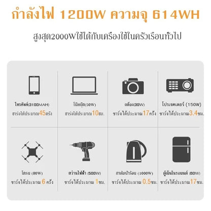 【เก็บปลายทาง】Pecron E600LFP เครื่องสำรองไฟพกพ   แคมป์ปิ้ง า1200W 614WH 192000mAh กล่องสำรองไฟฉุกเฉิน Power Box Power Station