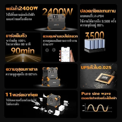 【เก็บปลายทาง】Pecron E2400LFP Portable Power Station 2400W 2048Wh LiFePo4 แบตสำรองพกพา แบตสำรองไฟ Solar Powerbox 220V รับประกัน2ปี