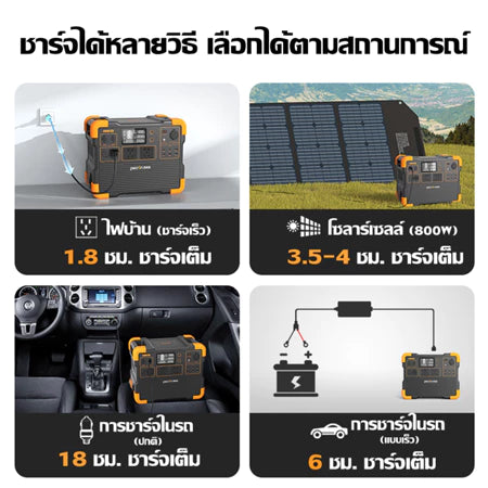 【เก็บเงินปลายทาง】Pecron รุ่นE1500LFP เครื่องสำรองไฟพกพา Power Station 2200W1536WHSolar Powerbox แบตเตอรี่สำรองพกพา แหล่งจ่ายไฟฉุกเฉิน สำหรับแคมป์ปิ้ง ฉุกเฉินบ้าน