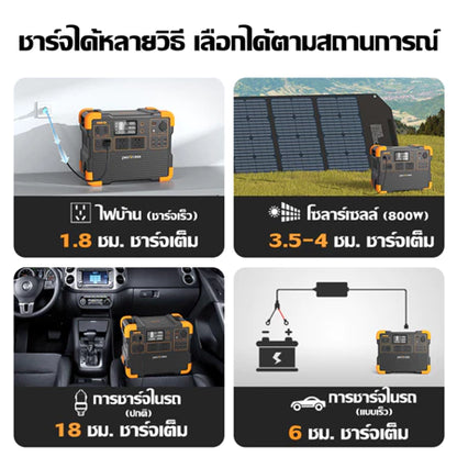 【เก็บเงินปลายทาง】Pecron รุ่นE1500LFP เครื่องสำรองไฟพกพา Power Station 2200W1536WHSolar Powerbox แบตเตอรี่สำรองพกพา แหล่งจ่ายไฟฉุกเฉิน สำหรับแคมป์ปิ้ง ฉุกเฉินบ้าน